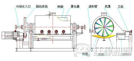 烘干機結(jié)構(gòu)圖