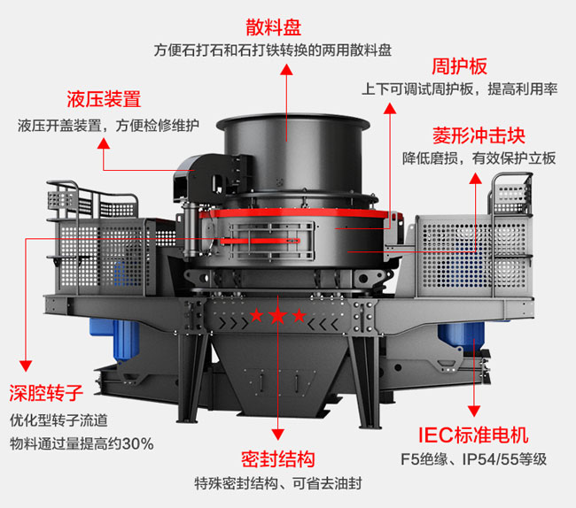 玄武巖制砂機結構