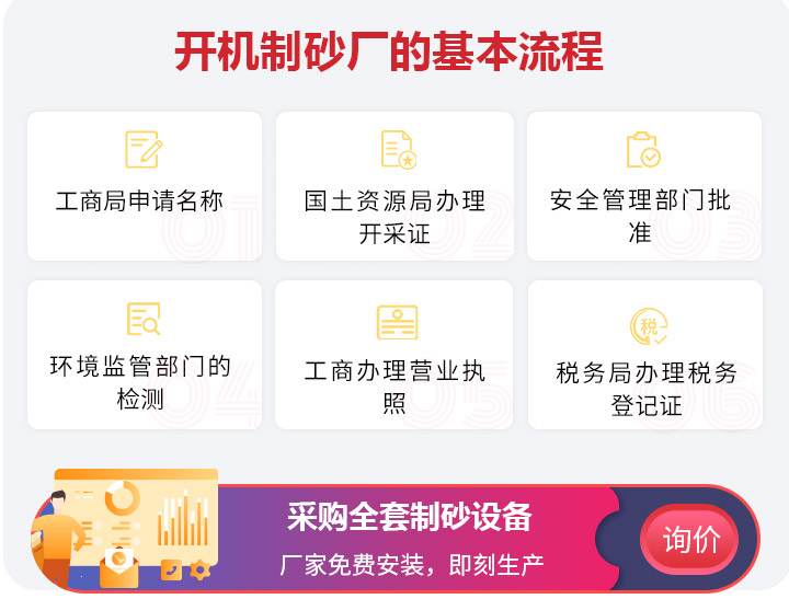 開機制砂廠的基本流程