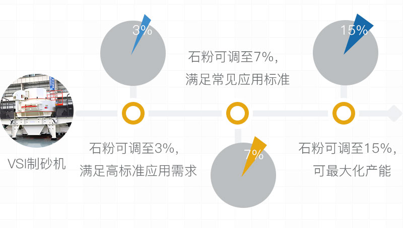 制沙標準要求