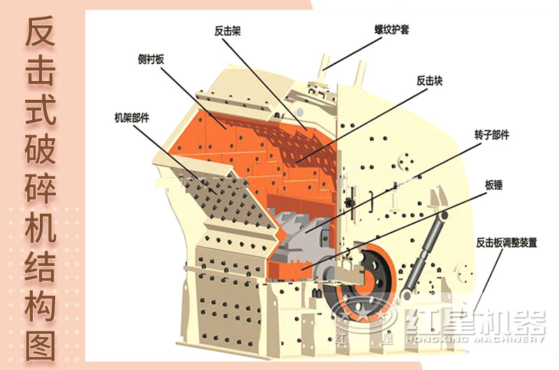 砂石料反擊式破碎機結構